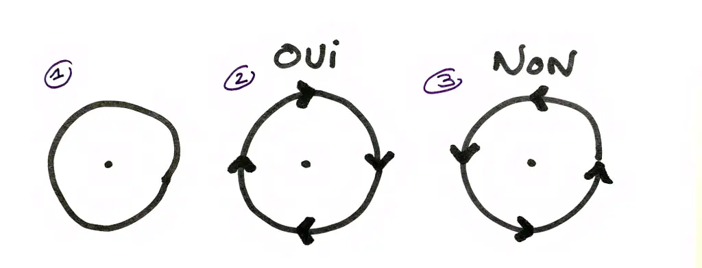 Calibrer le Oui et le Non de son pendule divinatoire